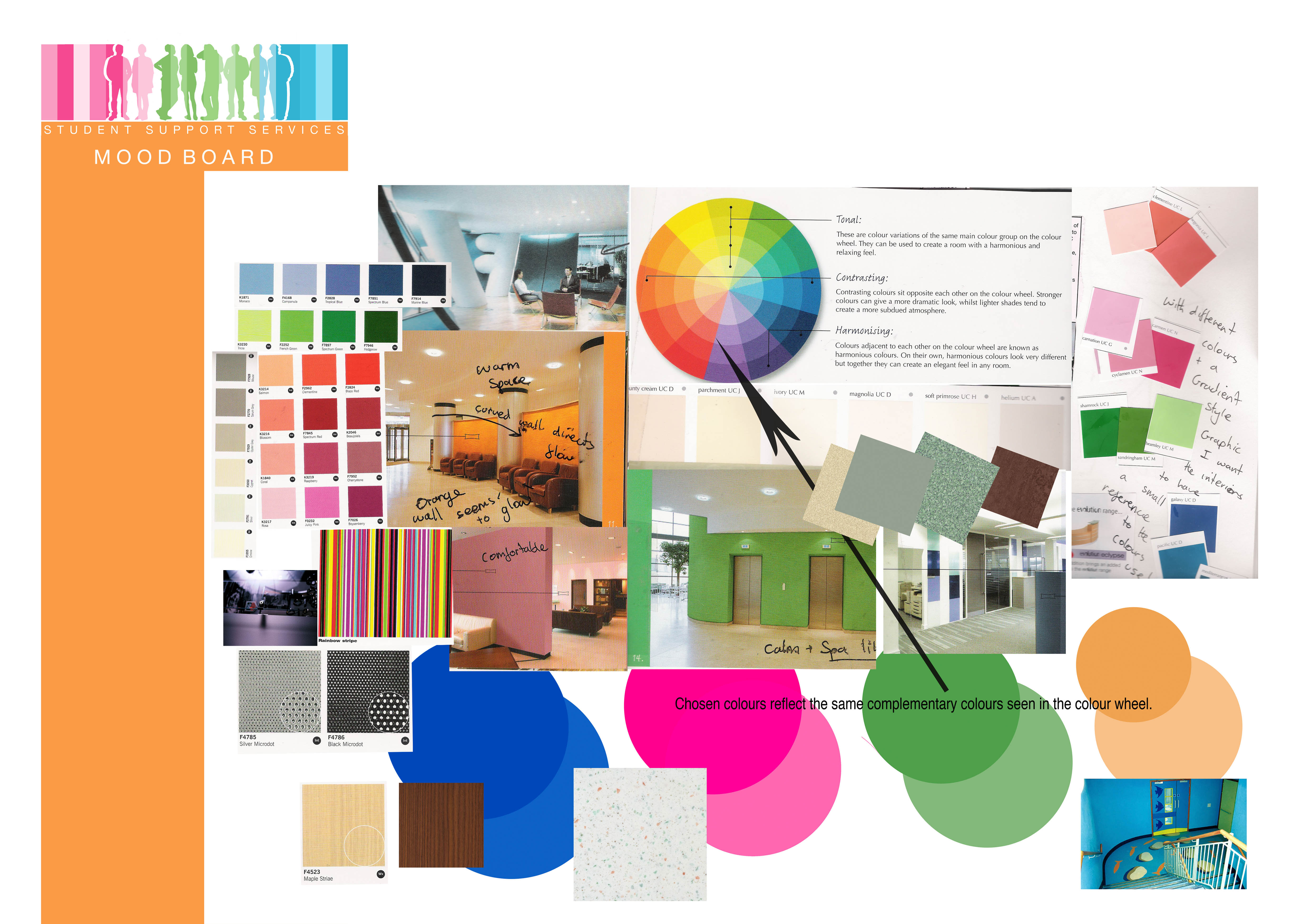 Graphic Design requirements subjects college board Graphic Design requirements subjects college board